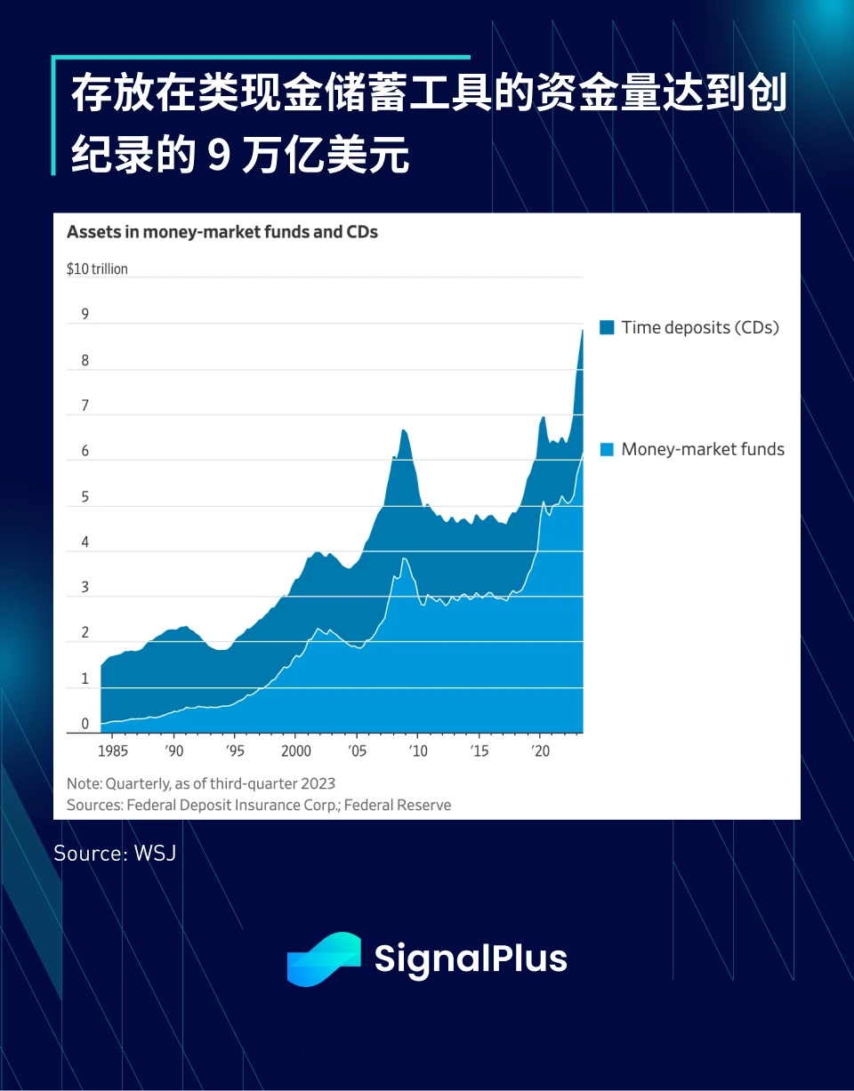 SignalPlus:2023年宏观回顾及2024年展望