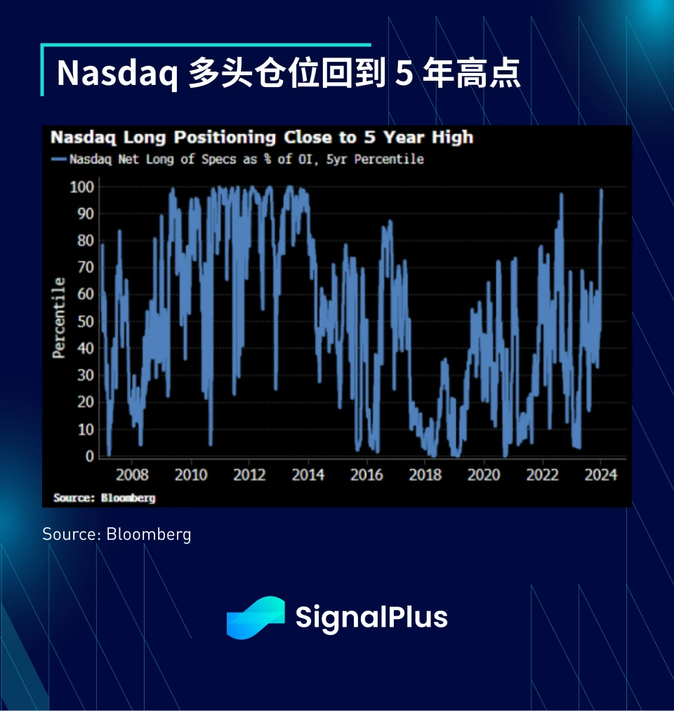 SignalPlus:2023年宏观回顾及2024年展望