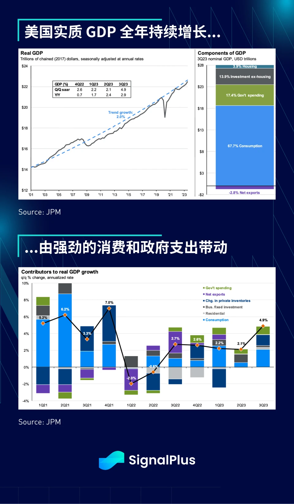 SignalPlus：2023年宏观回顾及2024年展望