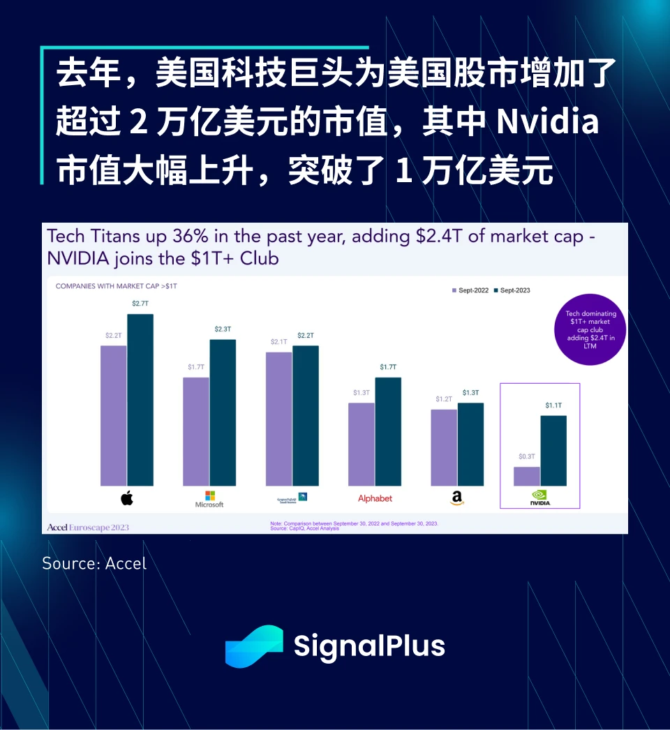 SignalPlus：2023年宏观回顾及2024年展望