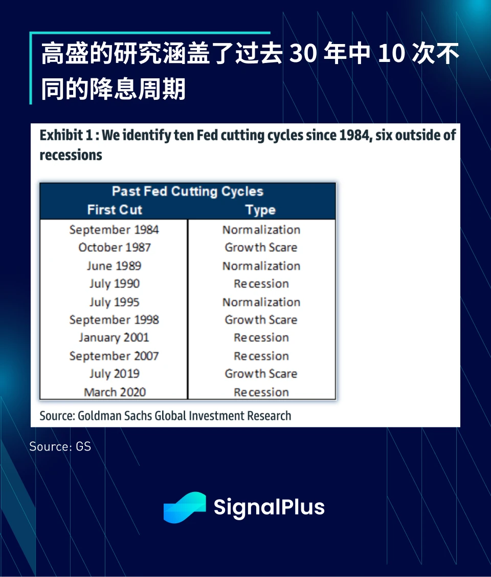 SignalPlus:2023年宏观回顾及2024年展望