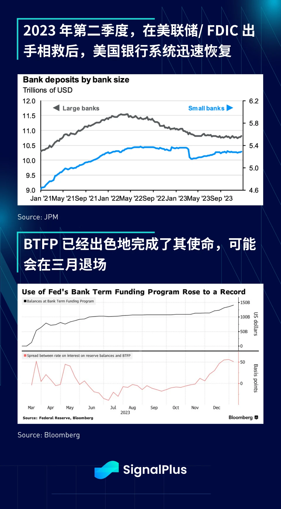 SignalPlus:2023年宏观回顾及2024年展望