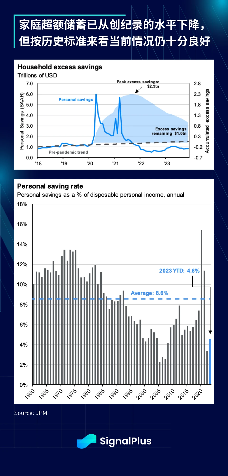 SignalPlus:2023年宏观回顾及2024年展望