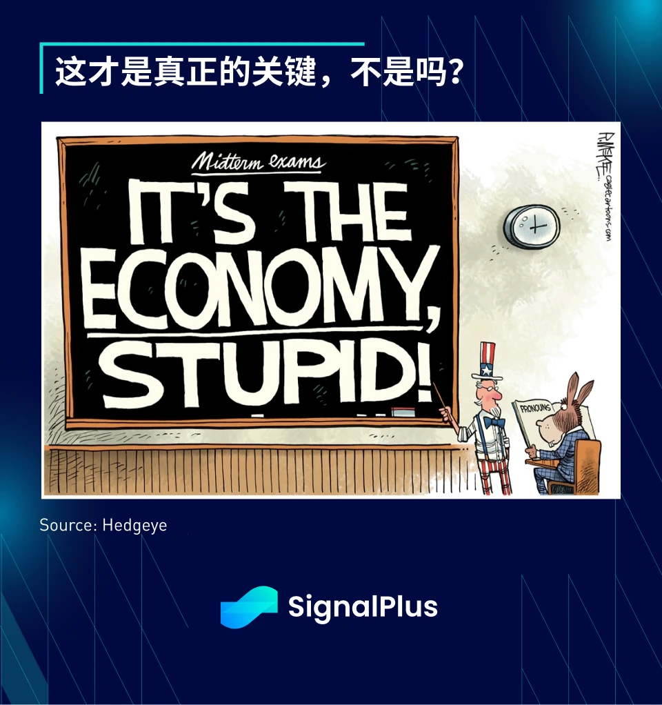 SignalPlus：2023年宏观回顾及2024年展望