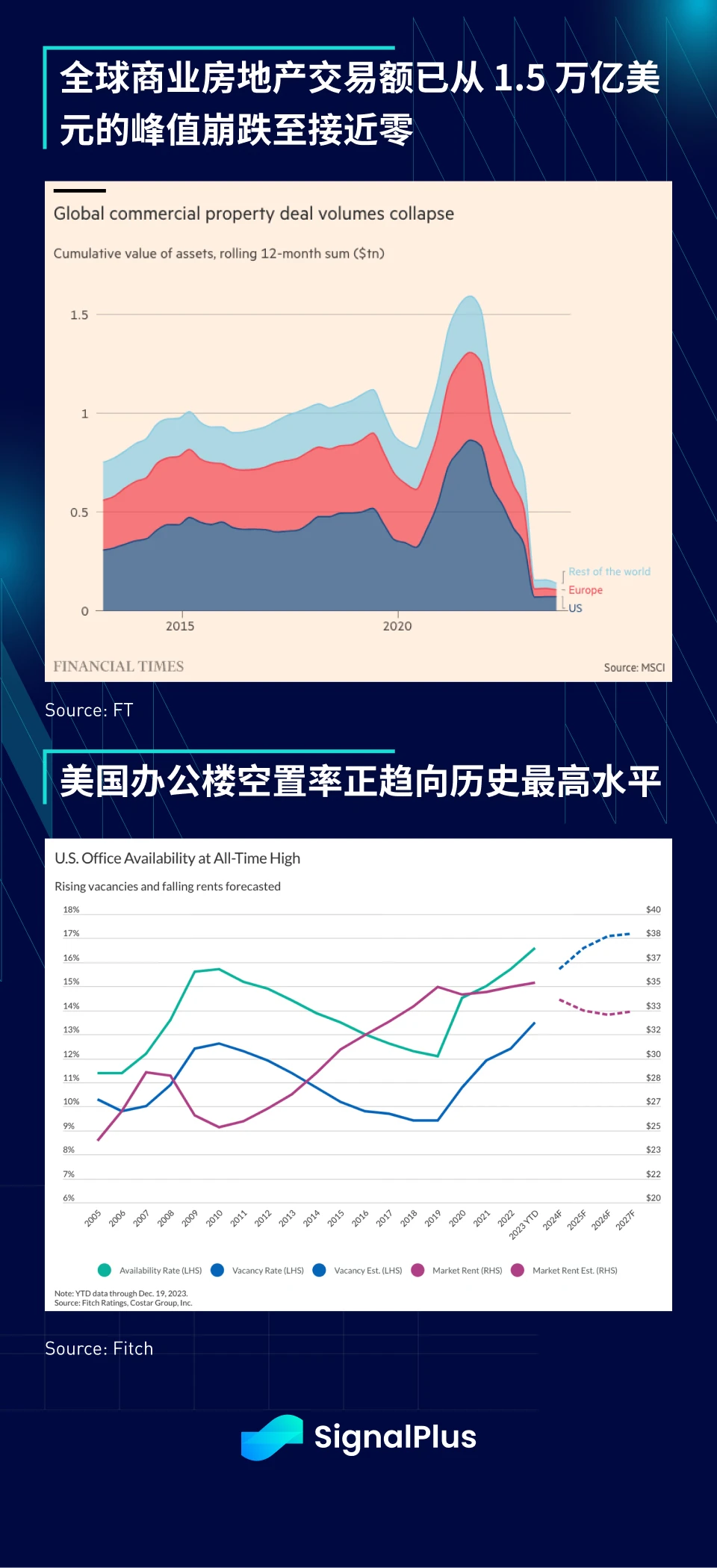 SignalPlus:2023年宏观回顾及2024年展望