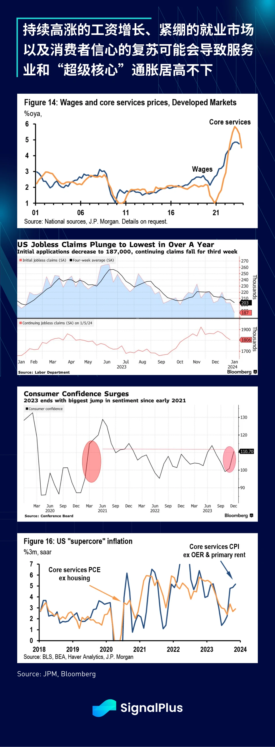 SignalPlus:2023年宏观回顾及2024年展望