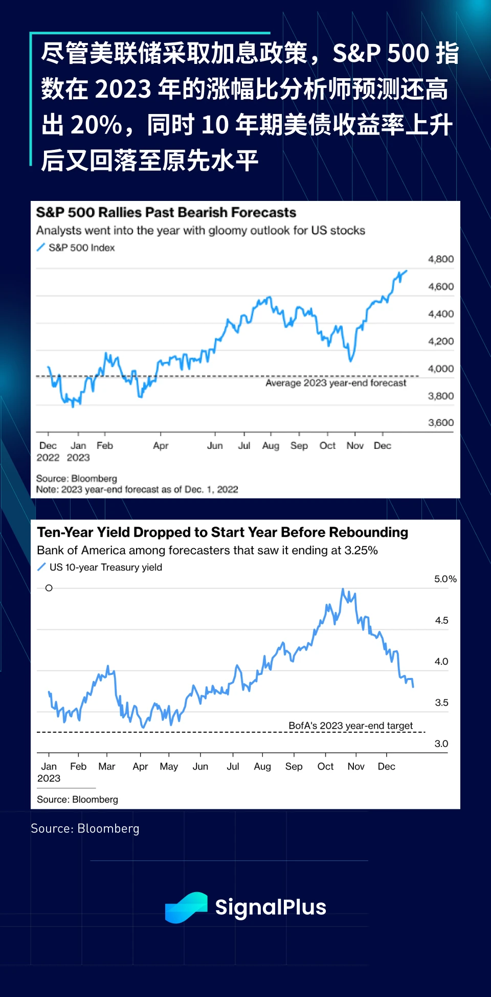 SignalPlus：2023年宏观回顾及2024年展望