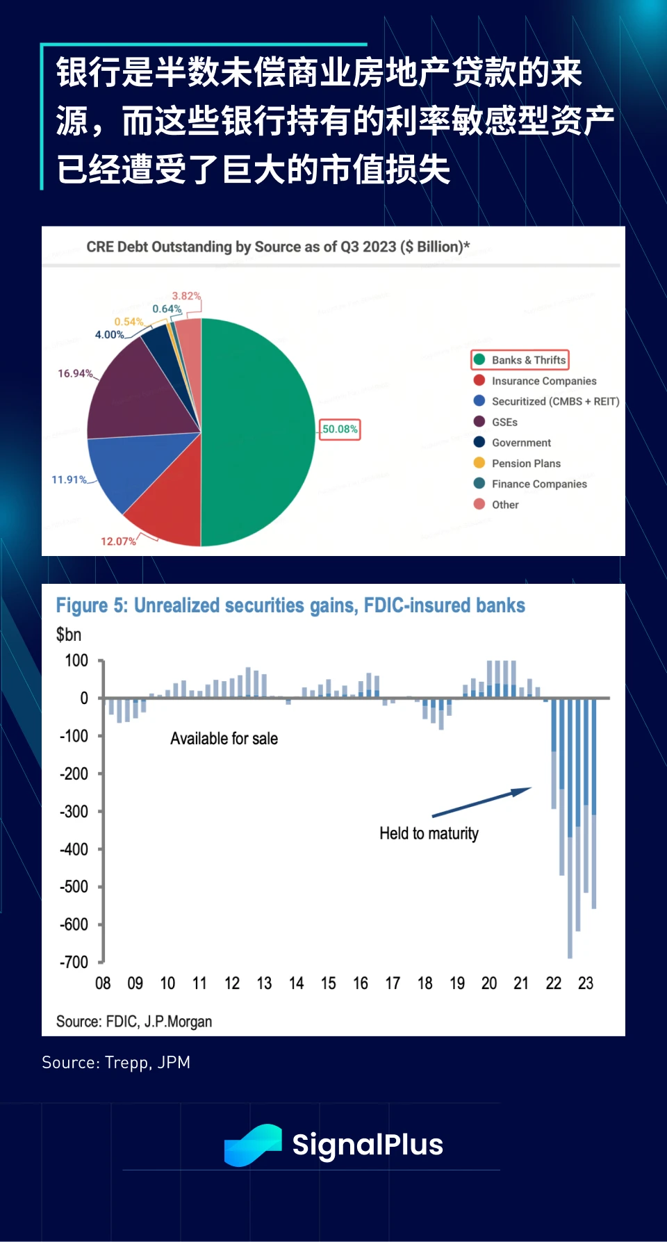 SignalPlus:2023年宏观回顾及2024年展望