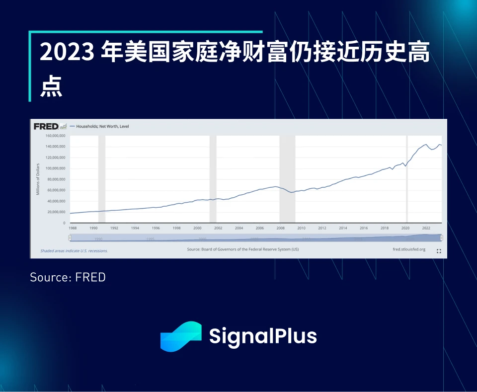 SignalPlus:2023年宏观回顾及2024年展望