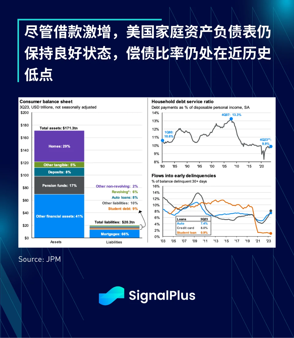 SignalPlus:2023年宏观回顾及2024年展望