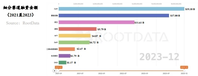 RootsData: 2023年Web3業界発展調査レポートおよび年間リスト