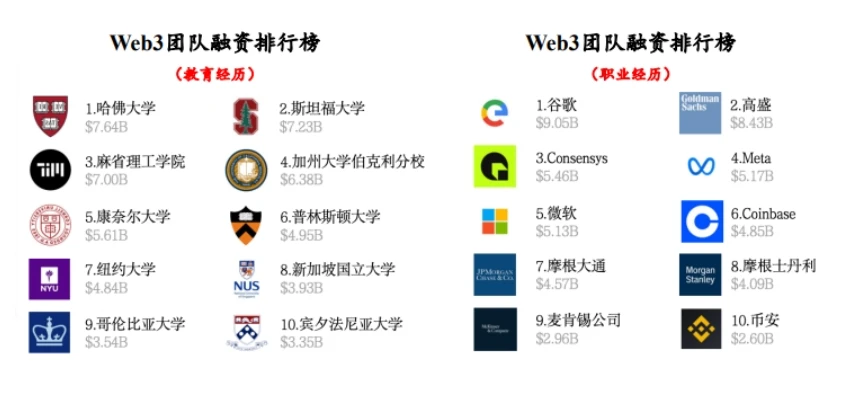 RootsData: 2023 Web3業界発展調査レポート・年間リスト
