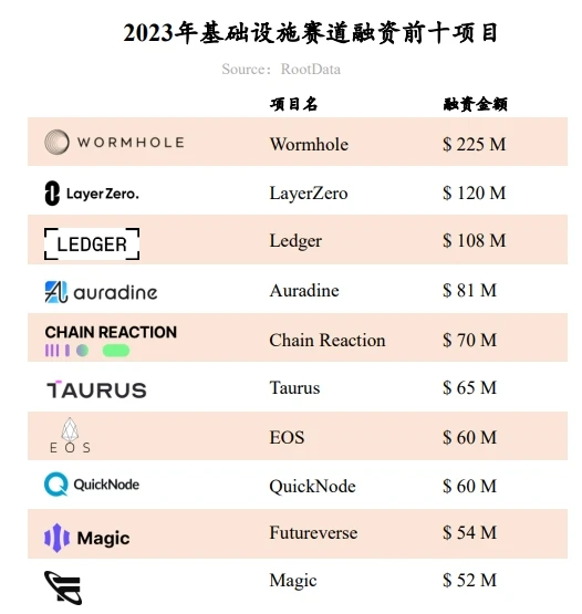  루트데이터: 2023 웹3.0 산업 발전 연구 보고서 및 연간 목록