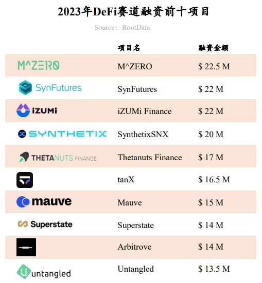 RootData: Báo cáo nghiên cứu phát triển ngành công nghiệp Web3 năm 2023 và danh sách thường niên