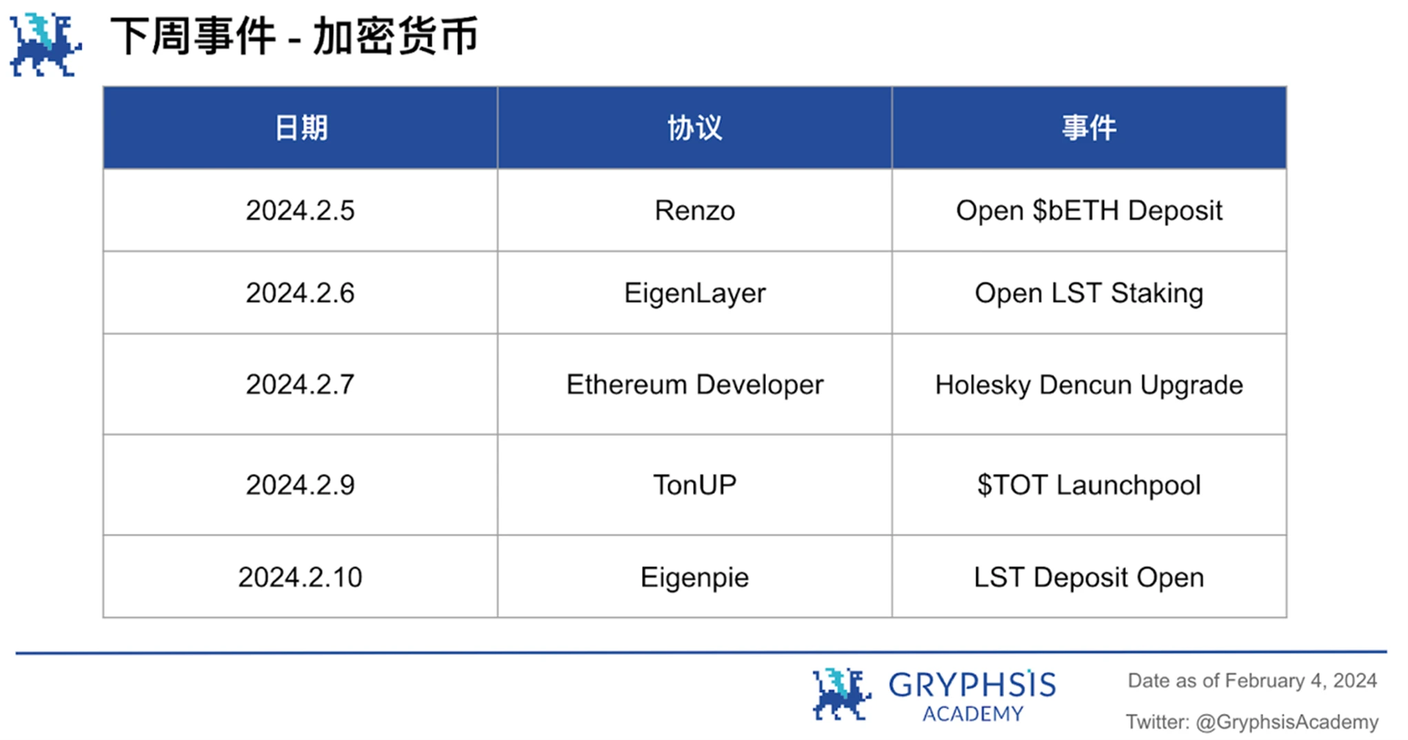 Gryphsis加密货币周报：FTX预计将全额偿还客户，BTC价格反弹至43,000美元