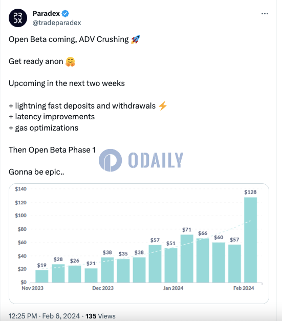 Odaily