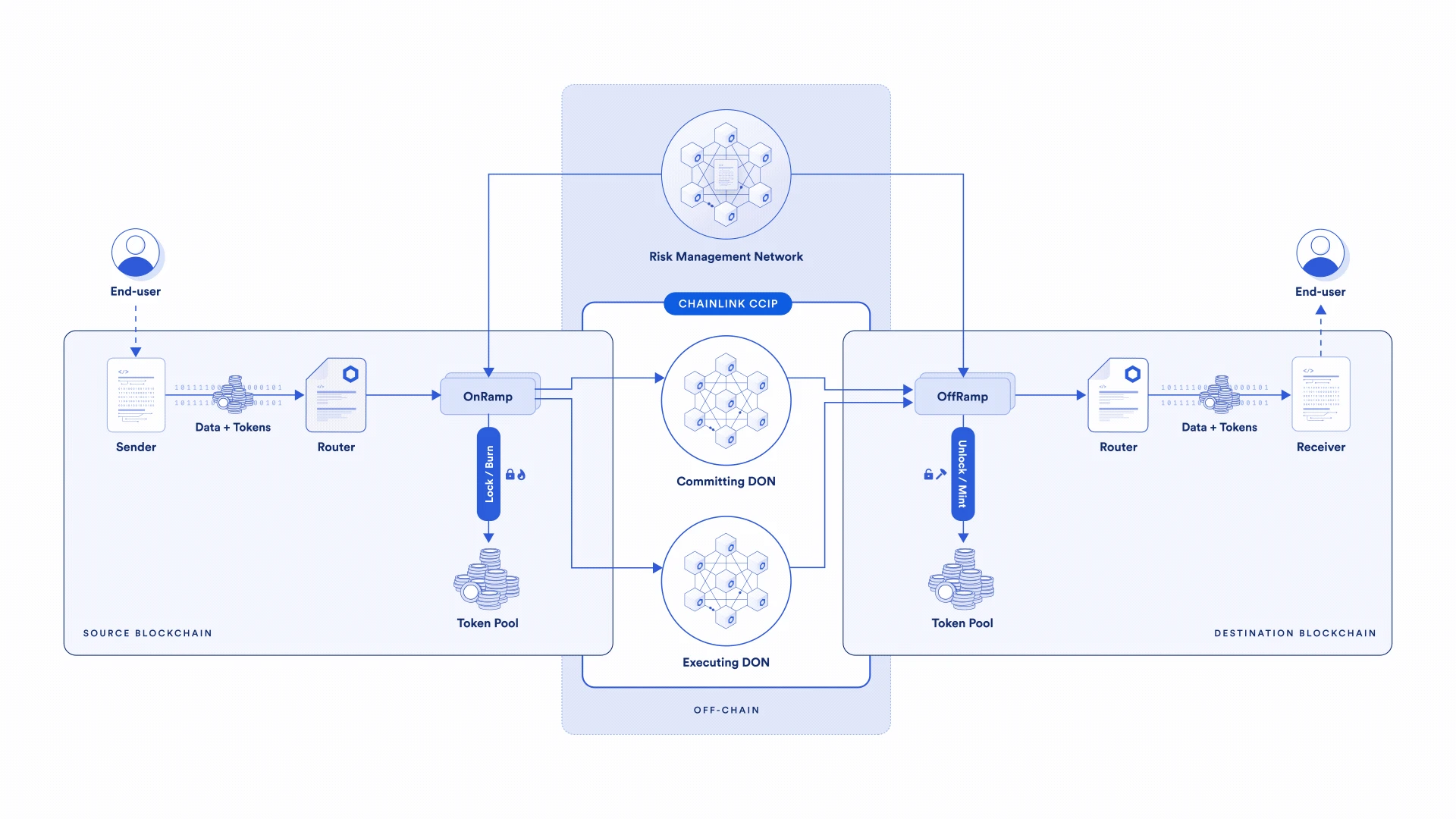 Metrics Ventures：布局全链叙事，Axelar将是最符合市场需求的全链协议？