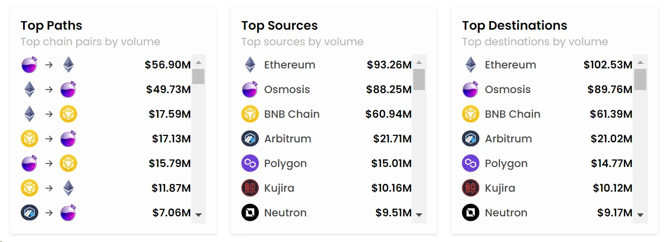 Metrics Ventures：布局全链叙事，Axelar将是最符合市场需求的全链协议？