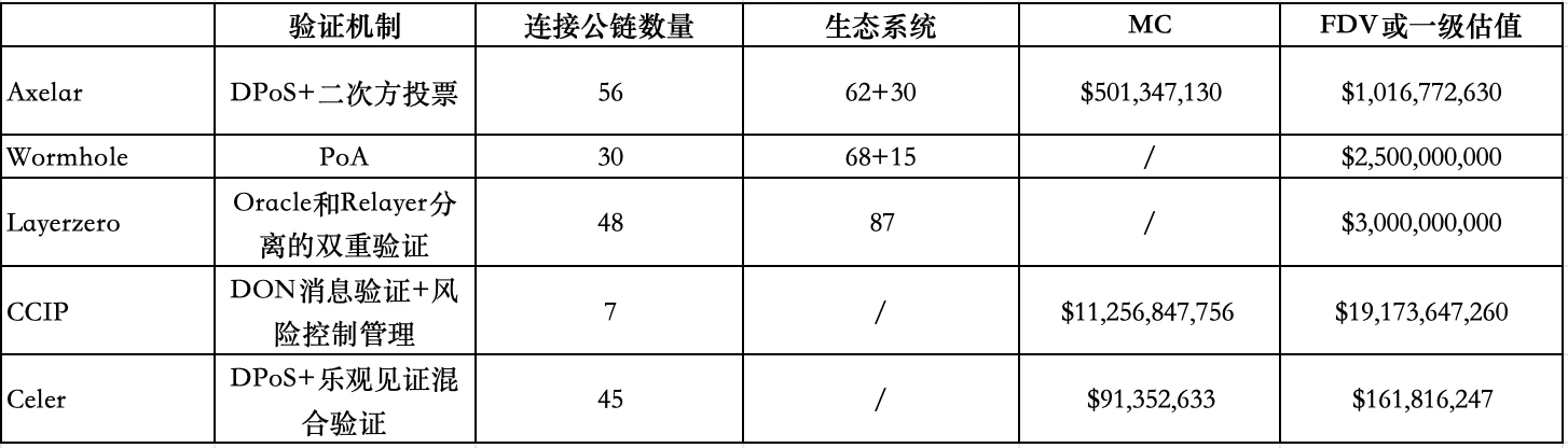 Metrics Ventures：布局全链叙事，Axelar将是最符合市场需求的全链协议？