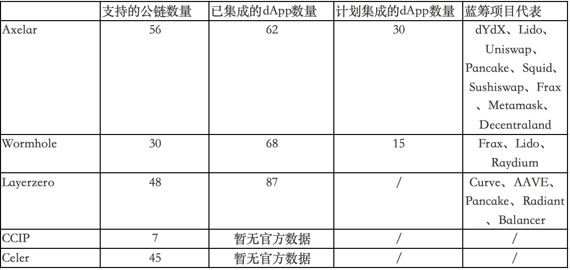 Metrics Ventures：布局全链叙事，Axelar将是最符合市场需求的全链协议？