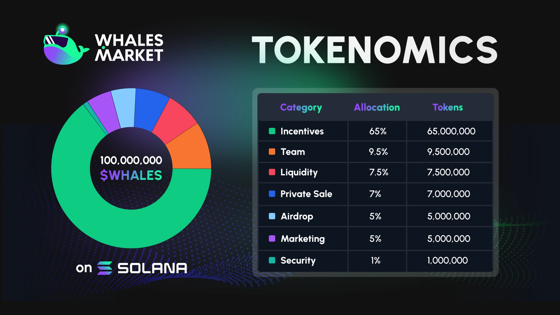 积分制协议太多，难以定价和抉择？Whales Market这样解决