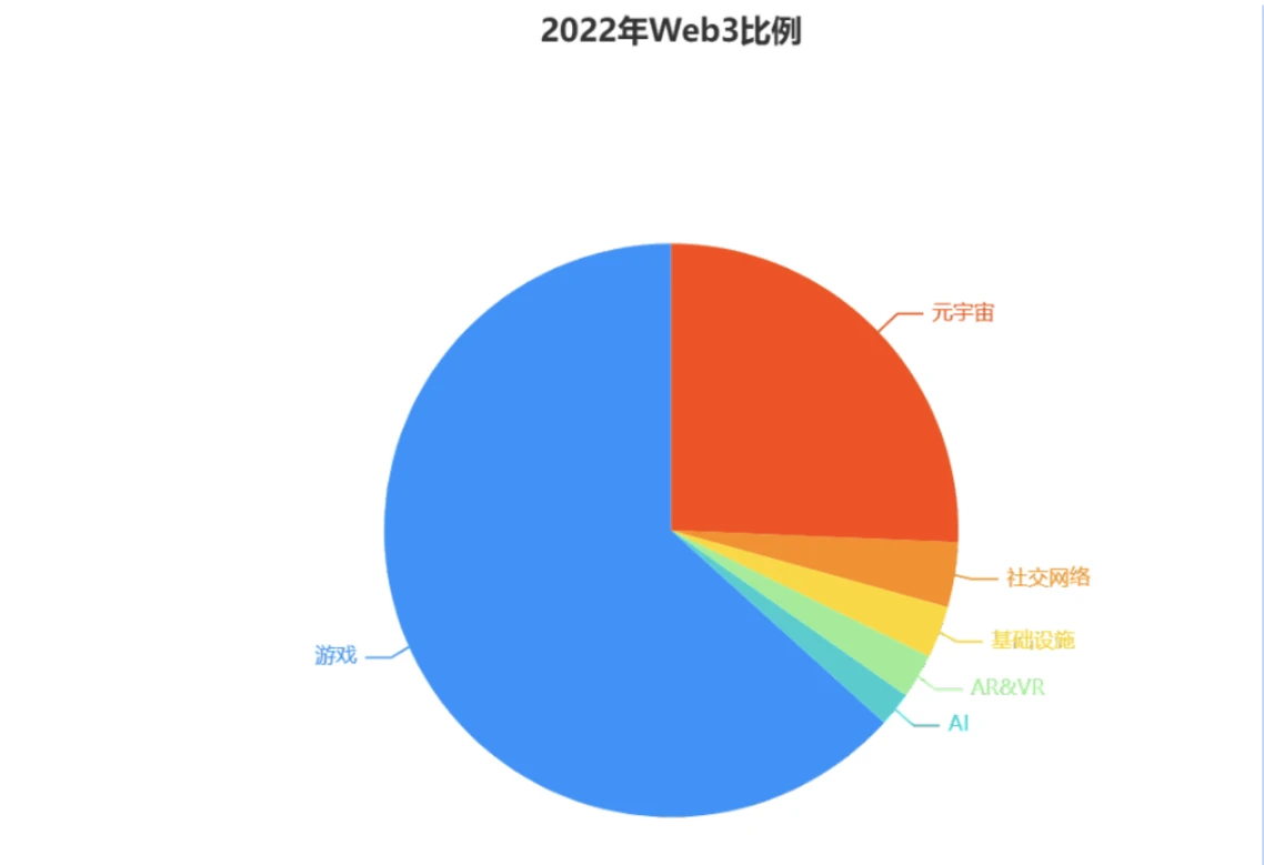 数字经济风云：Web3.0进化与全球融资动态