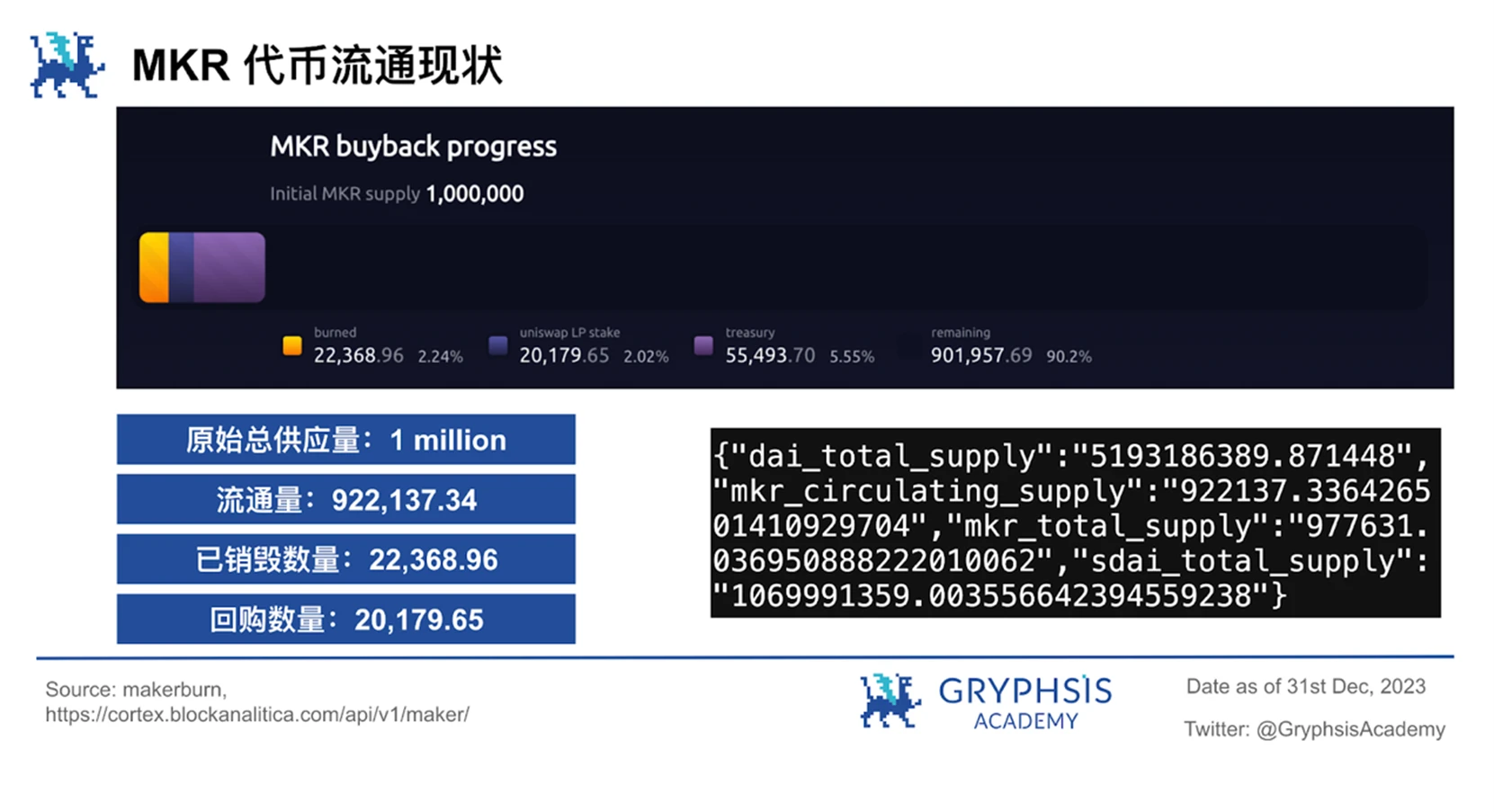 MakerDAO估值解密：借贷+RWA，跨越牛熊的策略布局