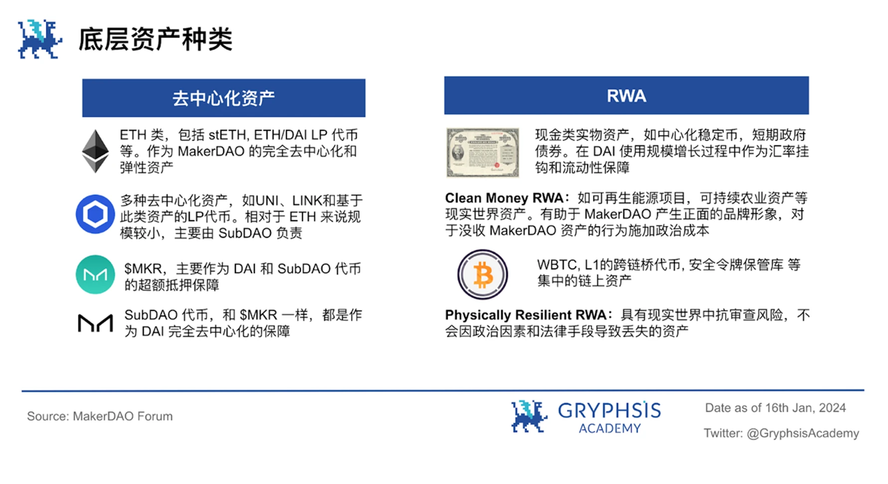 MakerDAO估值解密：借贷+RWA，跨越牛熊的策略布局