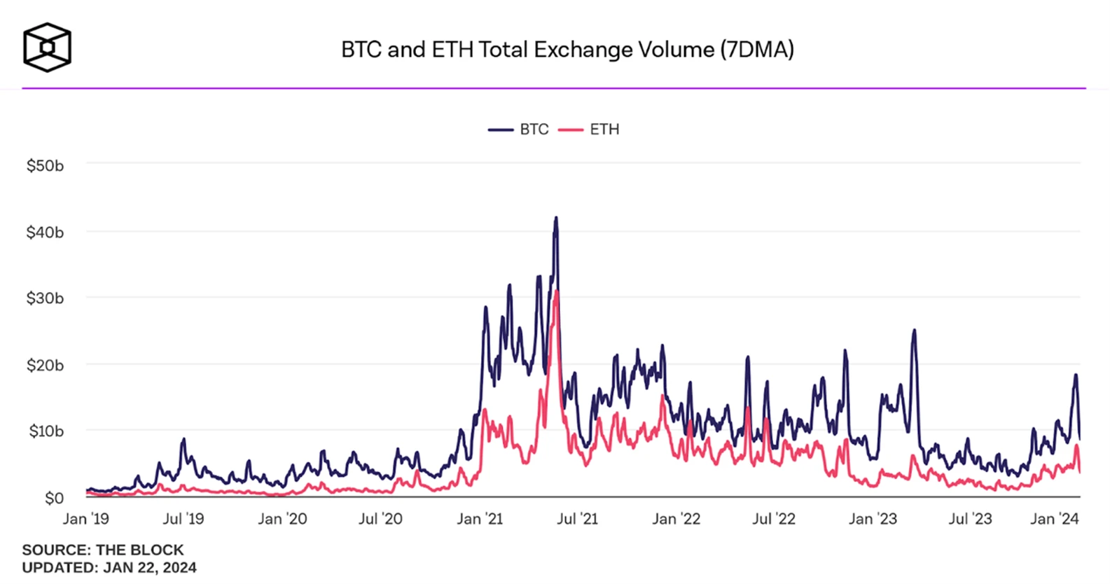 BTC现货ETF的影响分析：市场状况、交易因子与资金流入