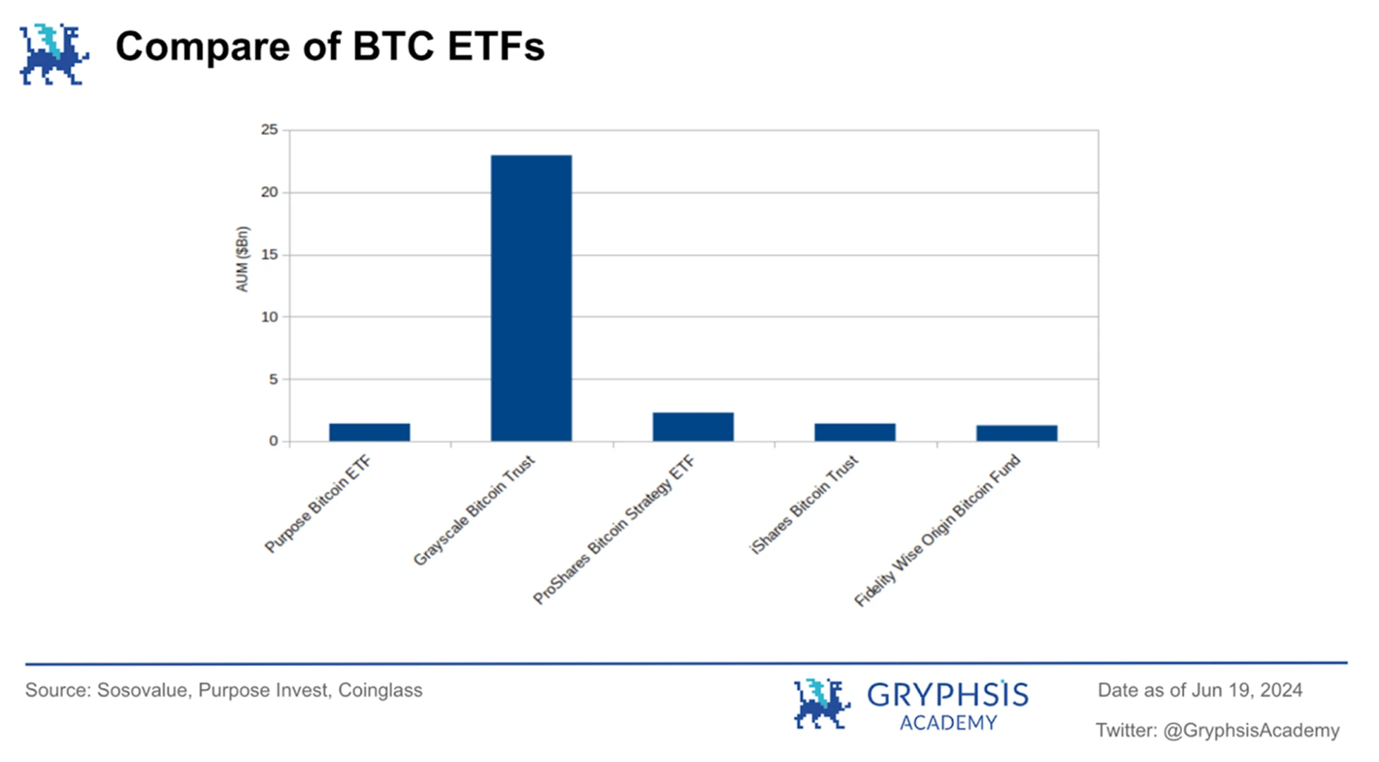 BTC现货ETF的影响分析：市场状况、交易因子与资金流入