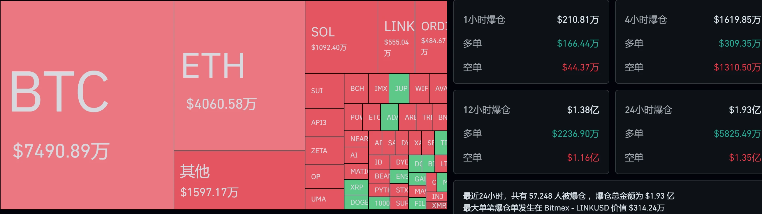 重回5万美元，BTC何时突破历史前高？