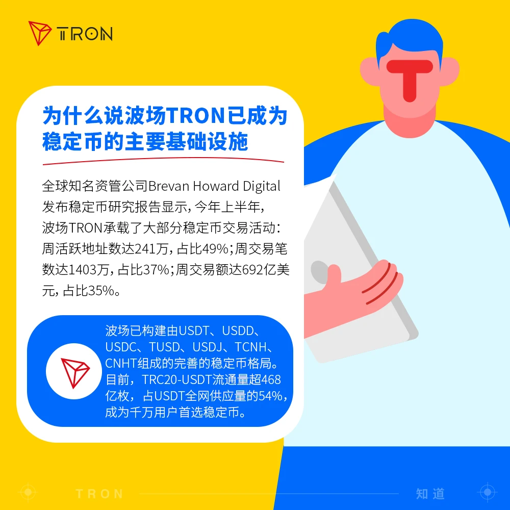 春节专题 ｜「TRON知道」专栏合集三，一起回顾波场里程碑