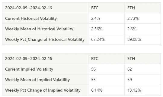 加密市场情绪研究报告(2024.02.09-02.16)：BTC在CPI数据公布短暂下跌后向上突破50000大关