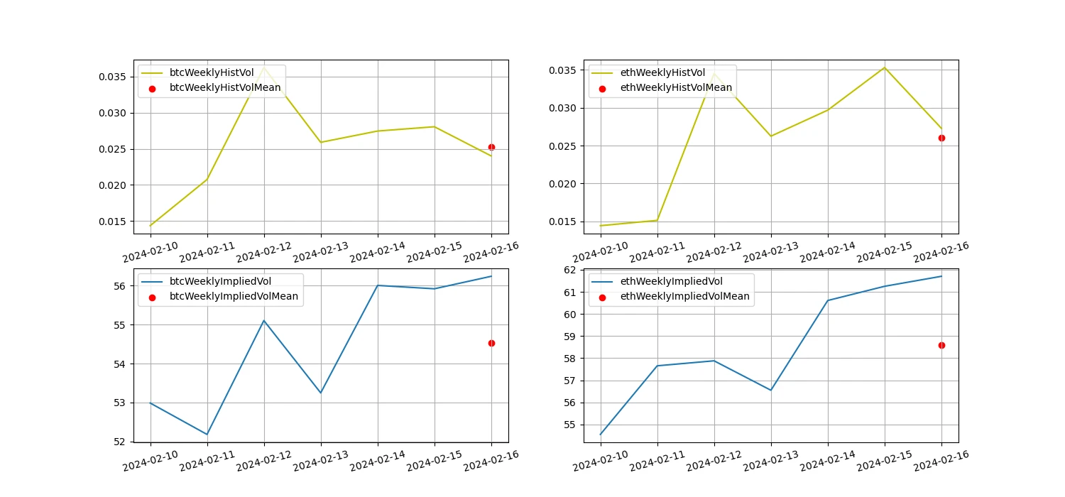 加密市场情绪研究报告(2024.02.09-02.16)：BTC在CPI数据公布短暂下跌后向上突破50000大关