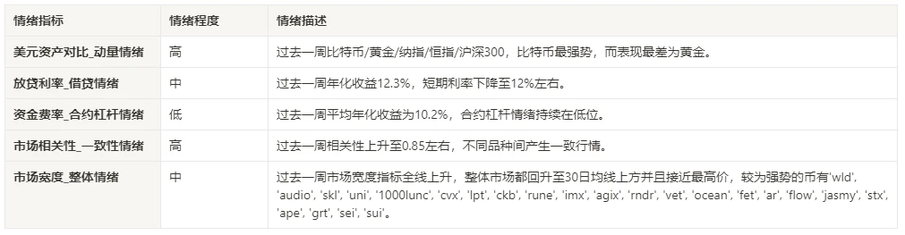 加密市场情绪研究报告(2024.02.09-02.16)：BTC在CPI数据公布短暂下跌后向上突破50000大关