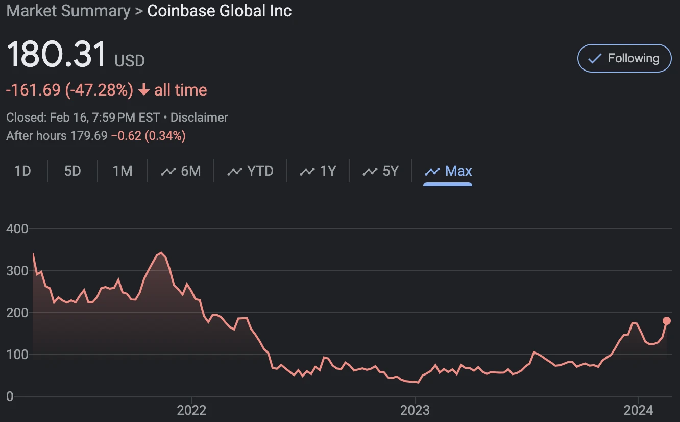 LD Capital宏观周报(2.19)：比特币ETF成最大资金吸引者，市值占比超黄金，NV剑指2万亿，CB财报隐忧