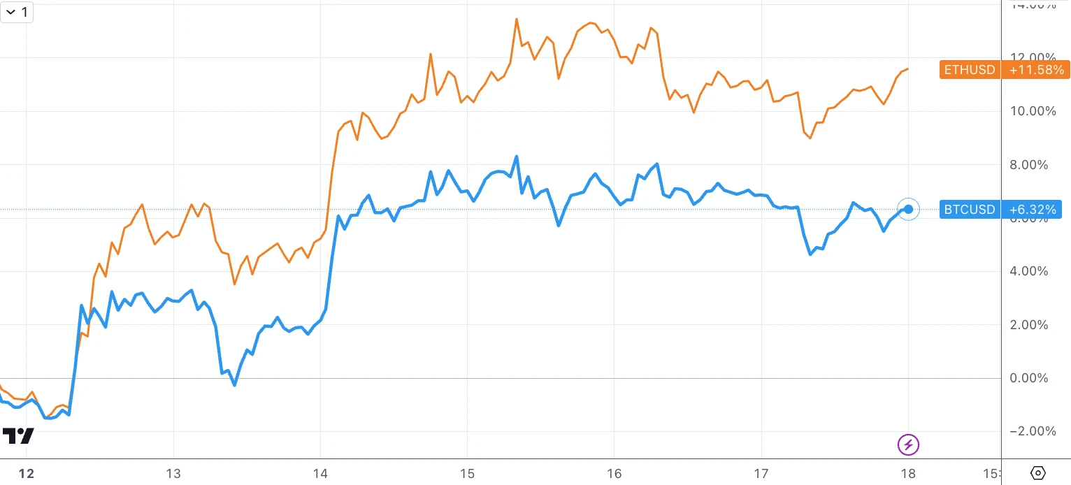 LD Capital宏观周报(2.19)：比特币ETF成最大资金吸引者，市值占比超黄金，NV剑指2万亿，CB财报隐忧