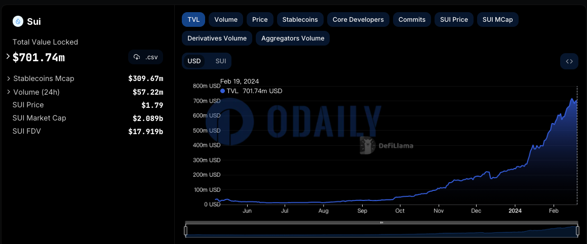 Odaily