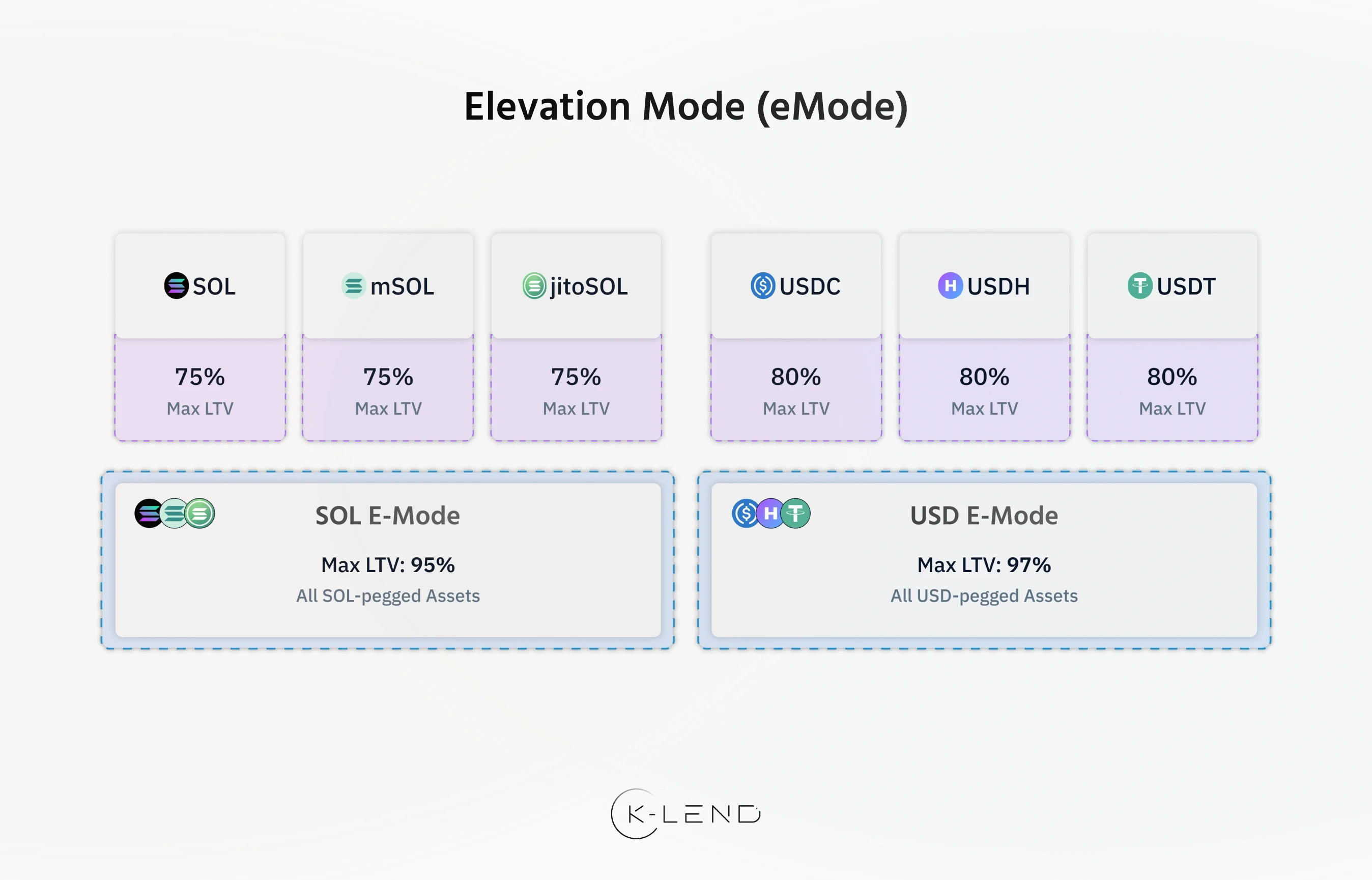 明牌空投：手把手交互Hybrid、Kamino、marginfi以及DOP