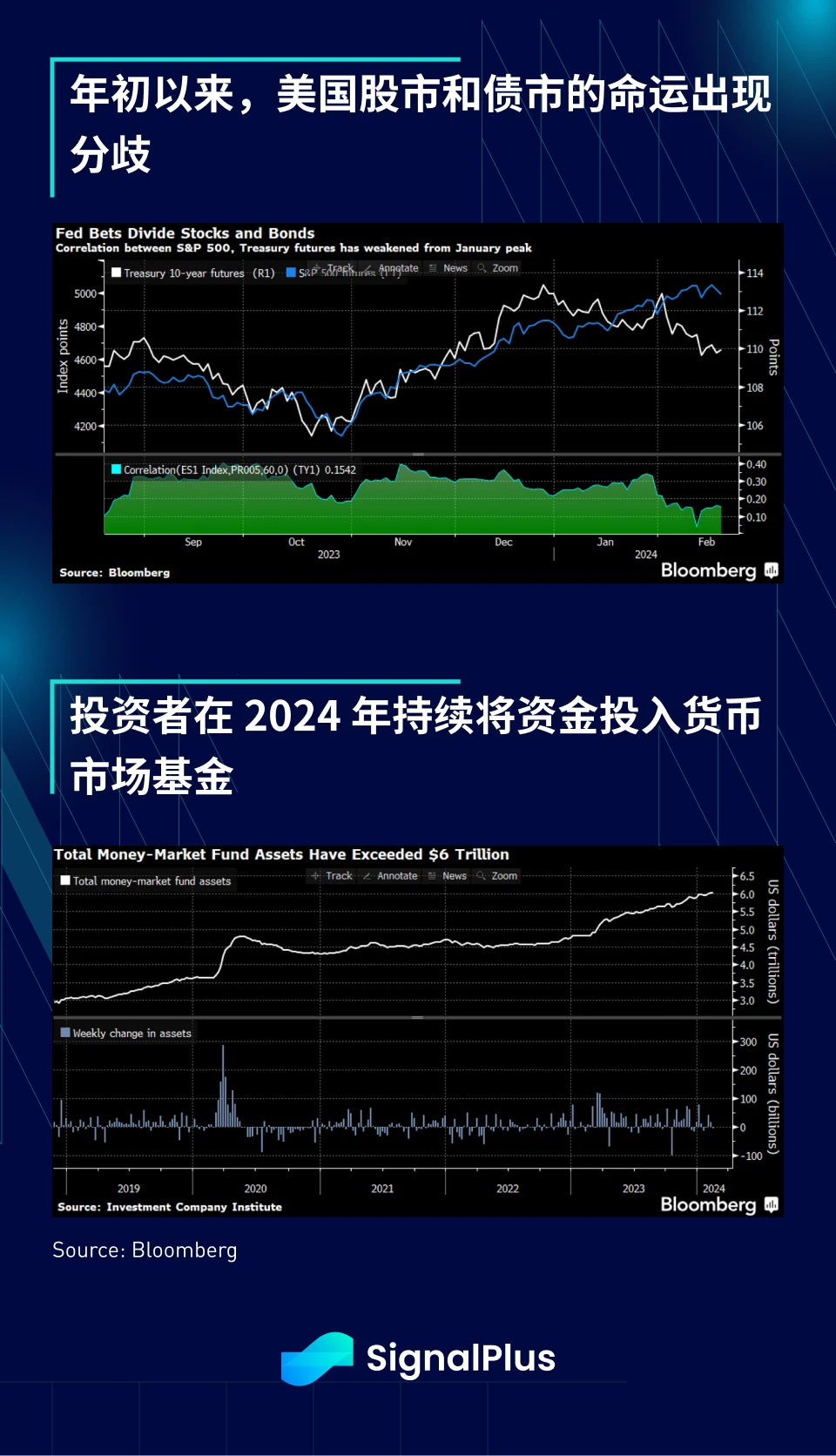 SignalPlus宏观分析(20240221)：ETH突破3000美元，BTC现货ETF交易量创新高