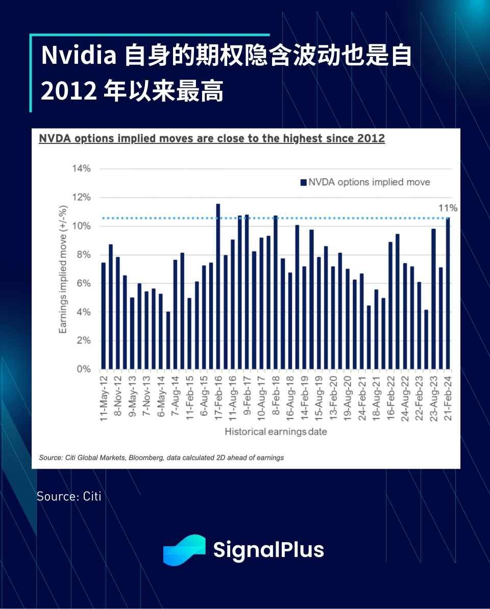 SignalPlus宏观分析(20240221)：ETH突破3000美元，BTC现货ETF交易量创新高