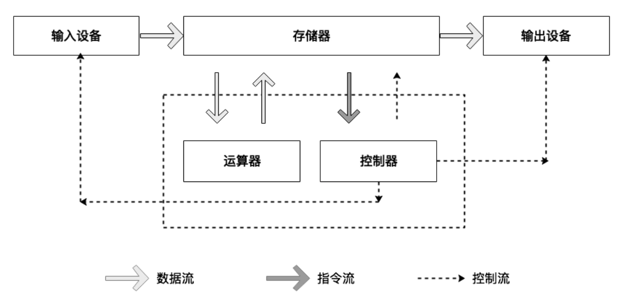 一文​梳理比特币二层（Layer2）建设的基础知识体系