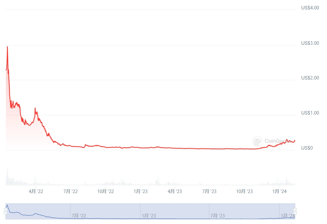 Metrics Ventures研报：DePIN老将POKT Network正在向AI叙事进发