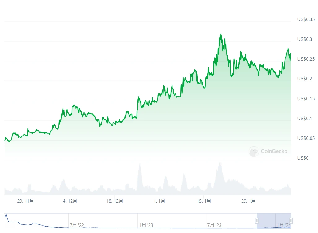 Metrics Ventures研报：DePIN老将POKT Network正在向AI叙事进发