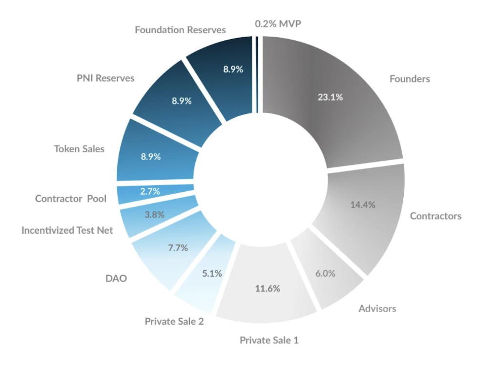 Metrics Ventures研报：DePIN老将POKT Network正在向AI叙事进发