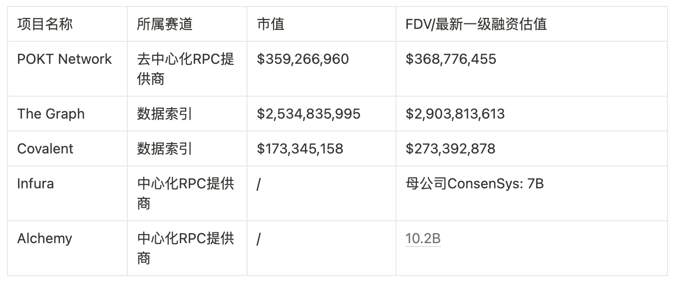 Metrics Ventures研报：DePIN老将POKT Network正在向AI叙事进发