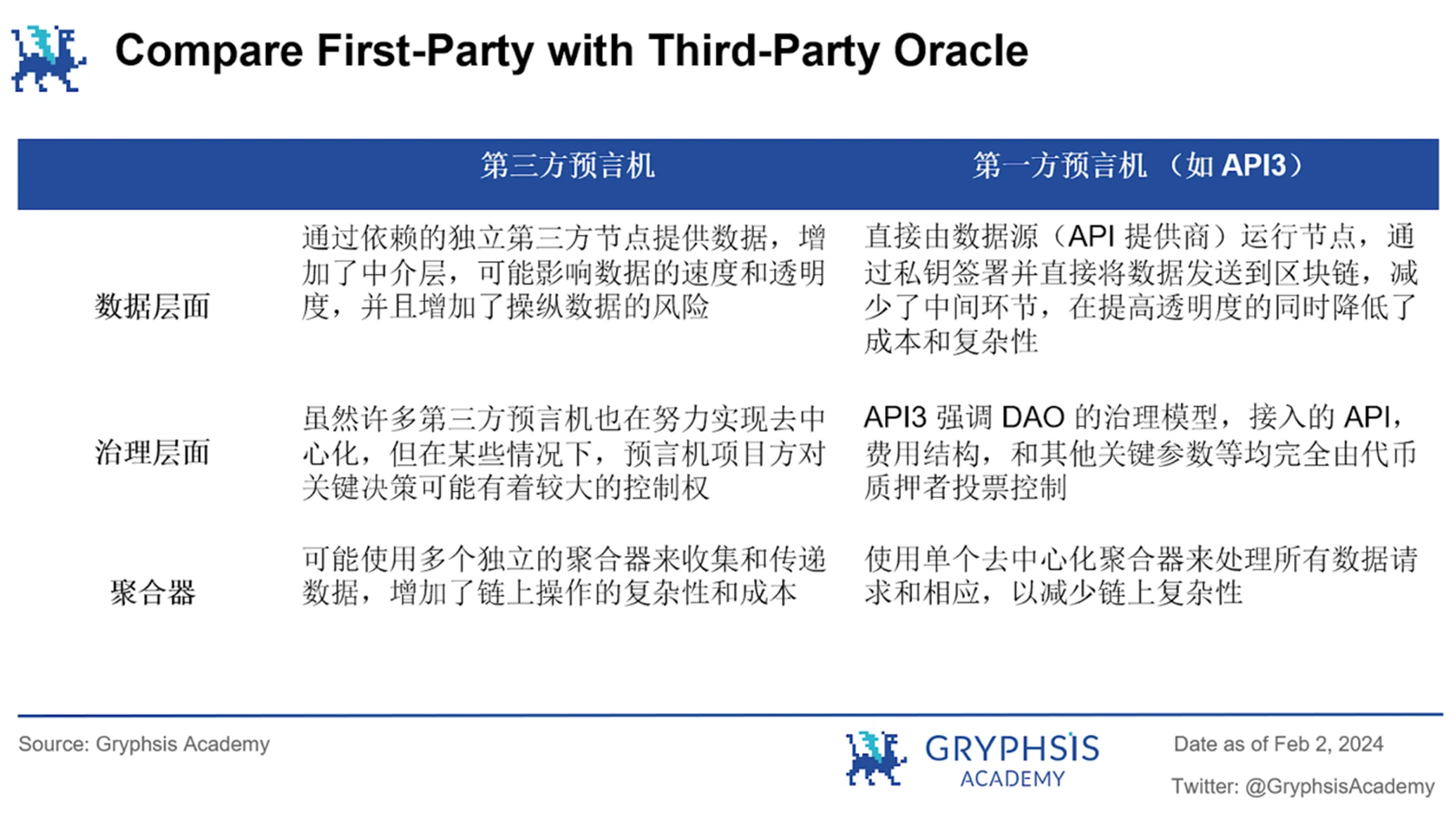 深入解析API3：去中心化，数据流与可持续经济模型