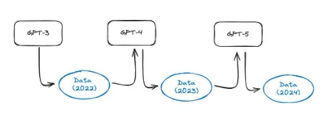 万字深研：AI x Crypto入门指南(下）