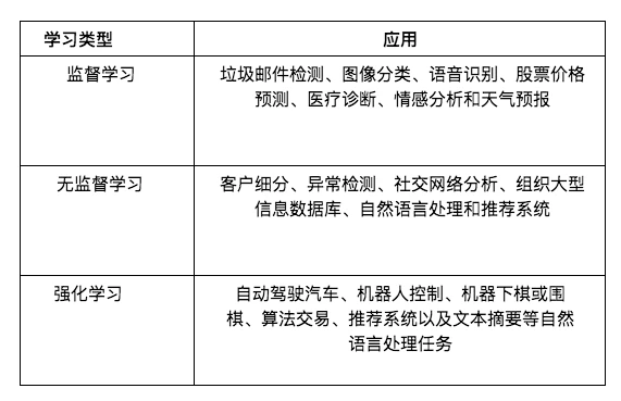 万字深研：AI x Crypto入门指南(下）