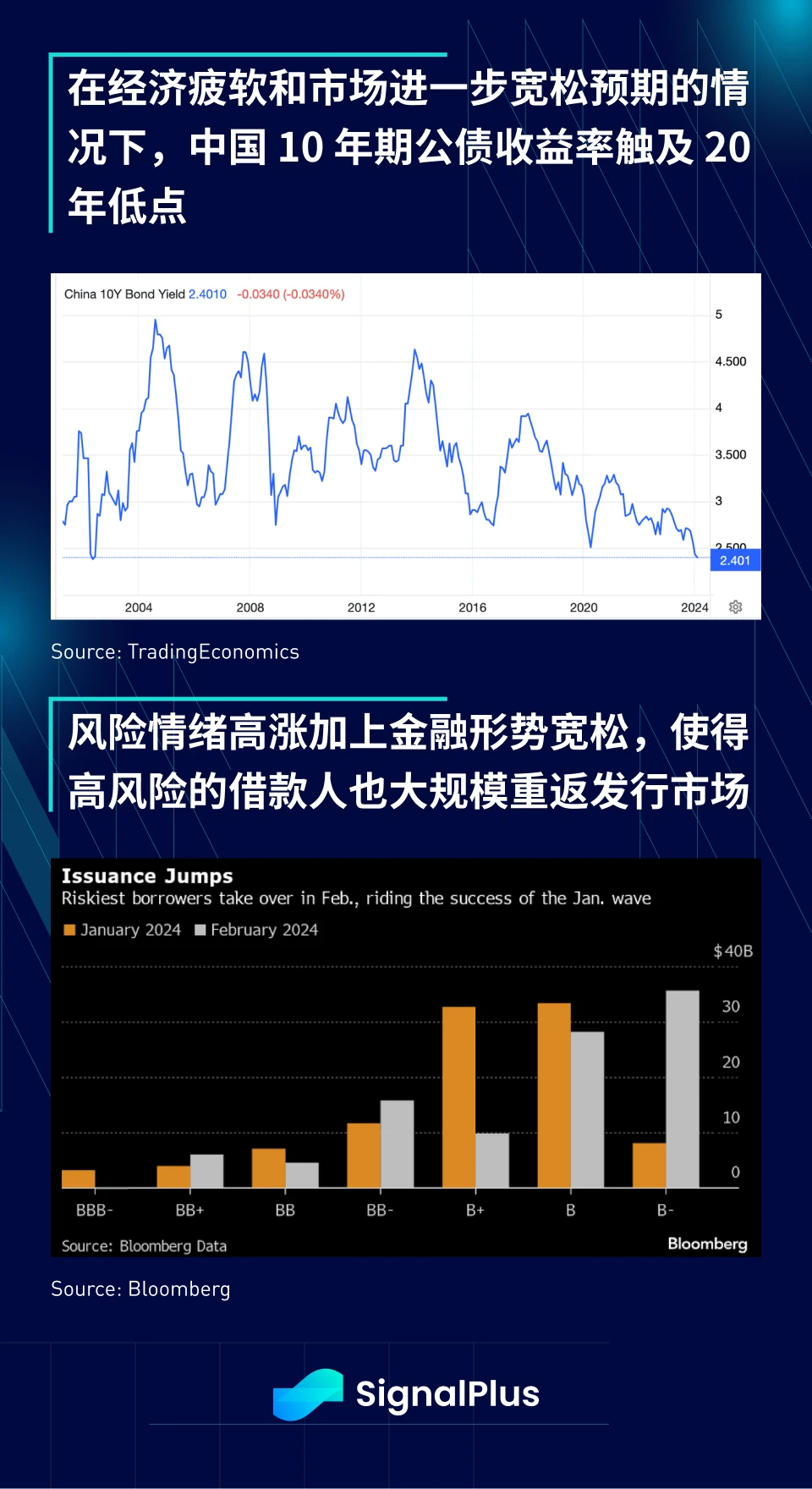 SignalPlus宏观分析(20240226)：高盛预测美联储将于6月首次降息